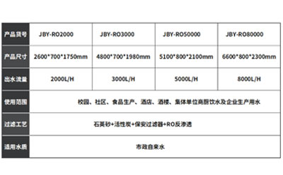 反滲透純水設備的類型及應用